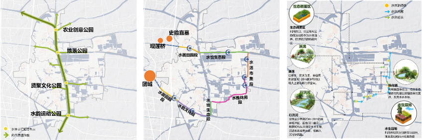 理论研究 | 城乡等值化导向下的城郊连片式村庄规划探索——以溧阳市城郊四村庄为例 理论研究 | 城乡等值化导向下的城郊连片式村庄规划探索——以溧阳市城郊四村庄为例