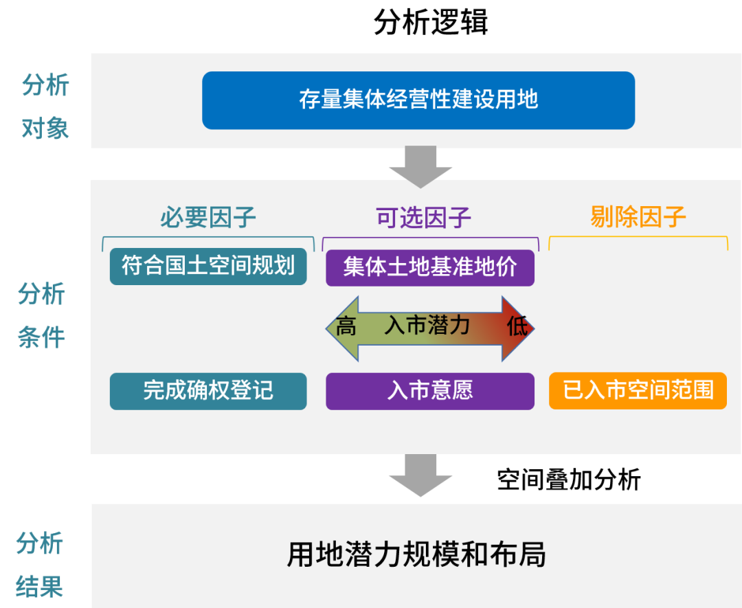 集体用地⑤｜以数字化协同助推集体经营性建设用地入市