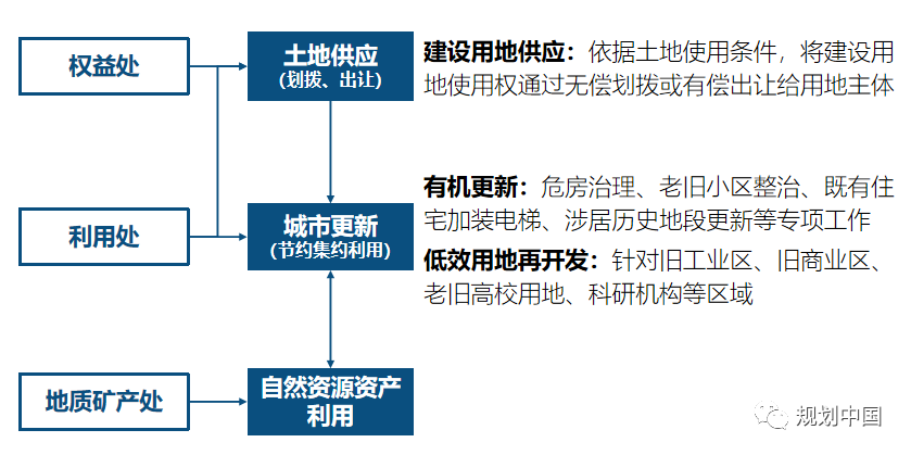 南京国土空间总体规划的技术线索和治理创新