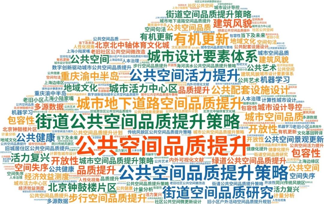 城市更新背景下的公共空间品质提升，“公共空间品质提升”相关文献推荐