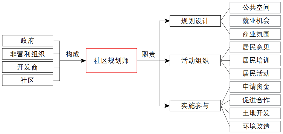 期刊精粹 | 从精英行动走向多元共治——北京责任规划师的制度建设与实践进展【2023.2期】 期刊精粹 | 从精英行动走向多元共治——北京责任规划师的制度建设与实践进展【2023.2期】