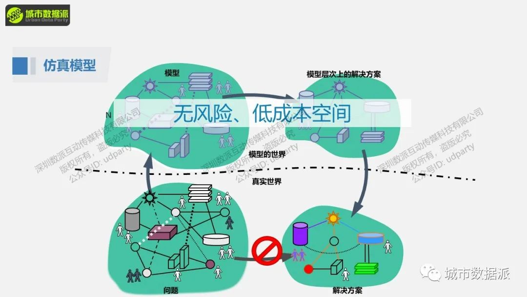 【城市人流仿真】如何​构建基于行人库的商业街/商场/广场/医院人流仿真？丨城市数据派