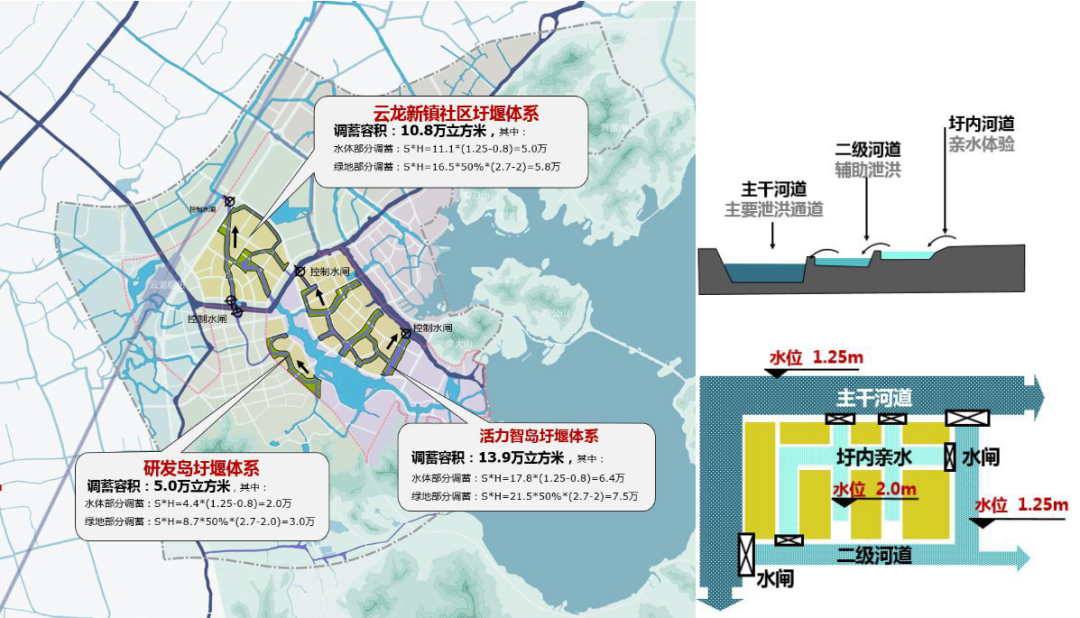 年会论文宣读 | 韧性理念下宁波东钱湖会展新城规划策略探索 年会论文宣读 | 韧性理念下宁波东钱湖会展新城规划策略探索