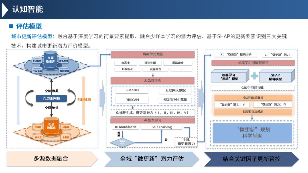 国地科技樊星：地理空间智能与国土空间智慧治理