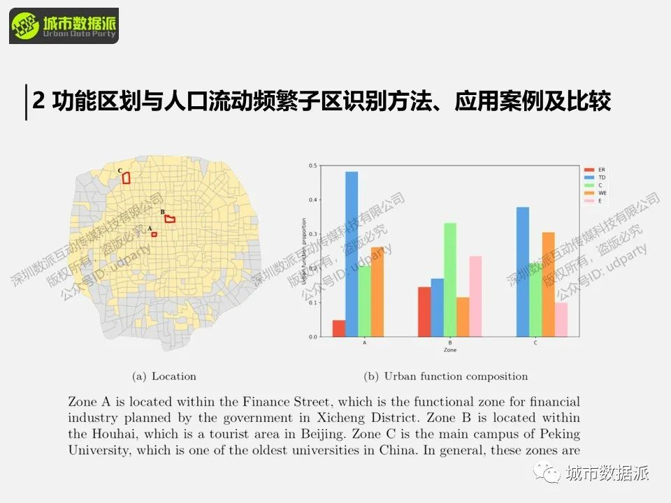 城市功能布局结构分析及其与土地利用的关系计算丨城市数据派