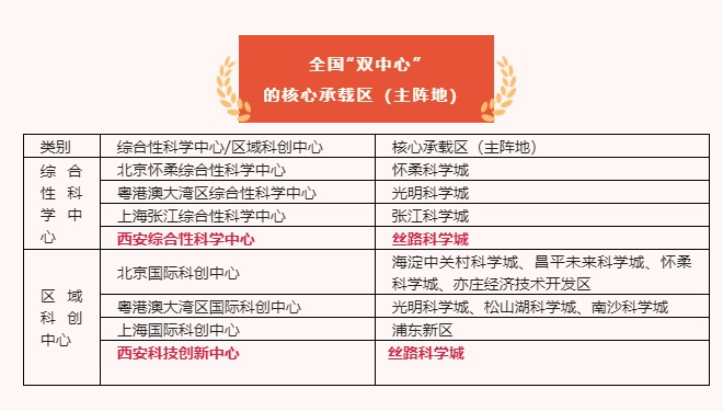 西安这个街区,走出了独特的“西安孵化模式”! 西安这个街区,走出了独特的“西安孵化模式”!