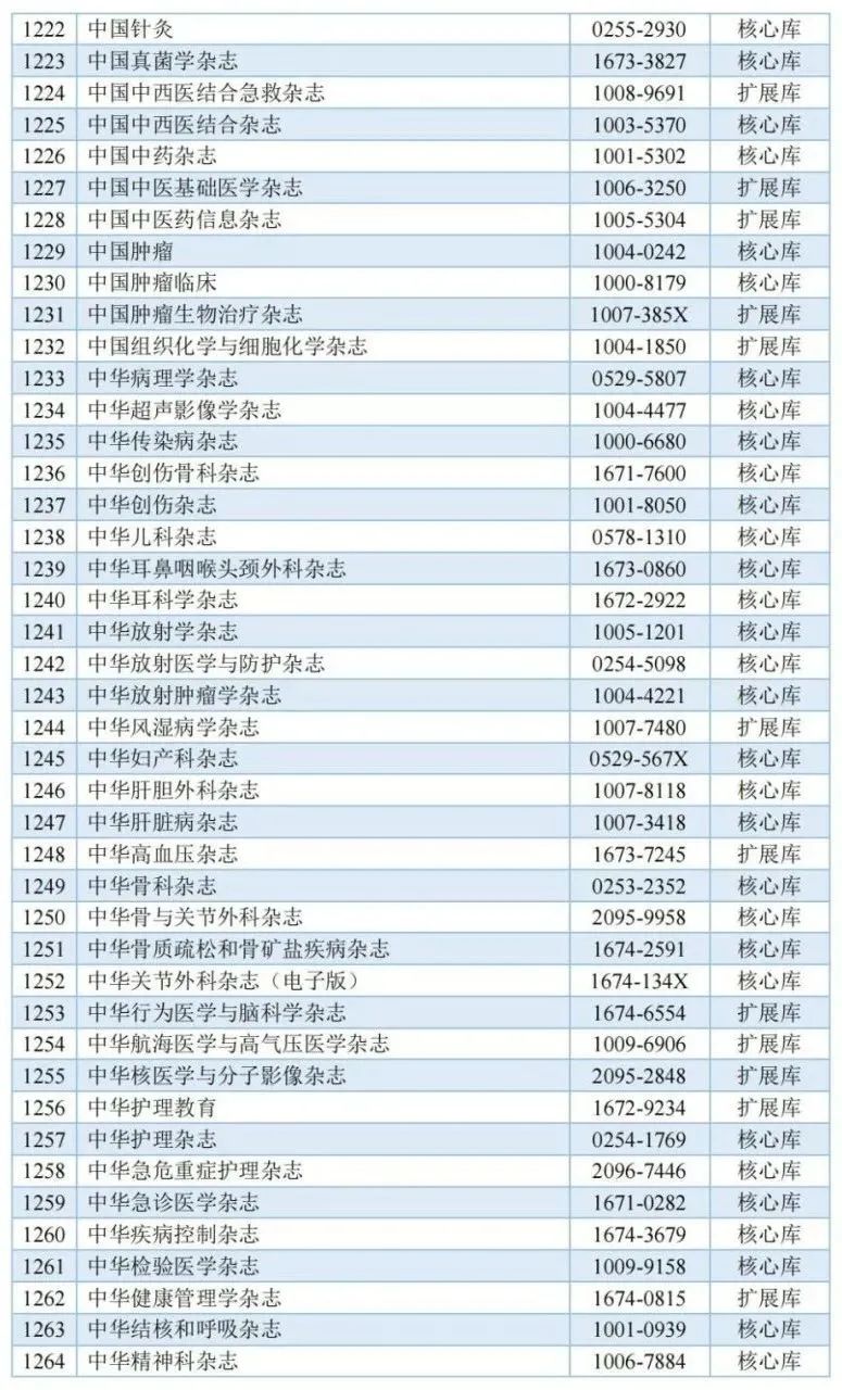 《城市规划》杂志入选中国科学引文数据库来源期刊列表(2023-2024年度) 《城市规划》杂志入选中国科学引文数据库来源期刊列表(2023-2024年度)