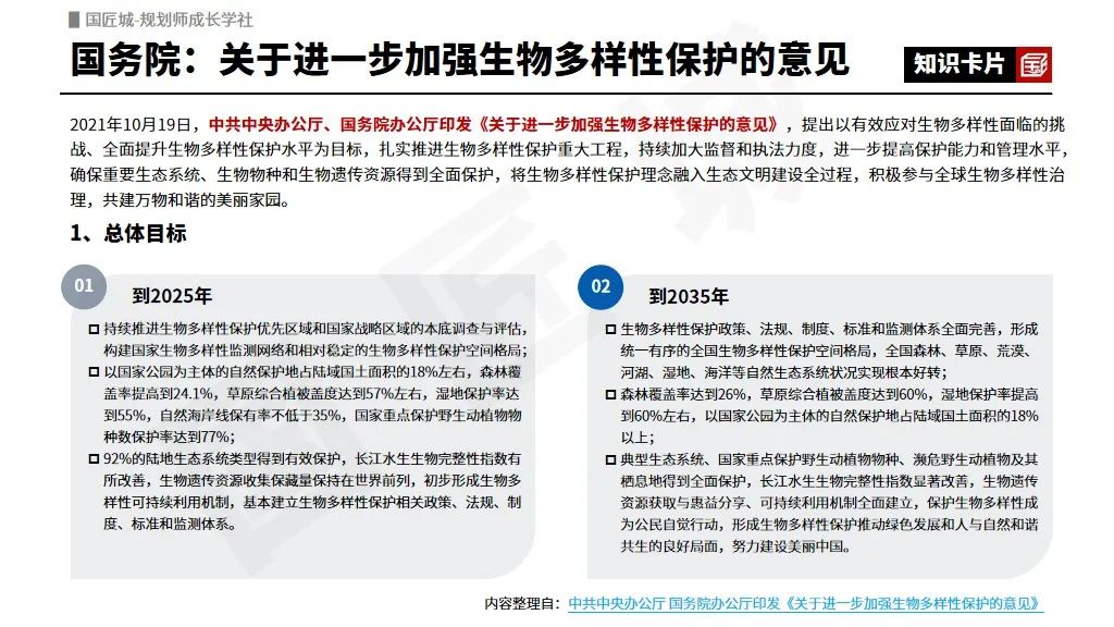 国家层面关于“生物多样性保护”的重大规划与中国生物多样性保护优先区域范围 国家层面关于“生物多样性保护”的重大规划与中国生物多样性保护优先区域范围