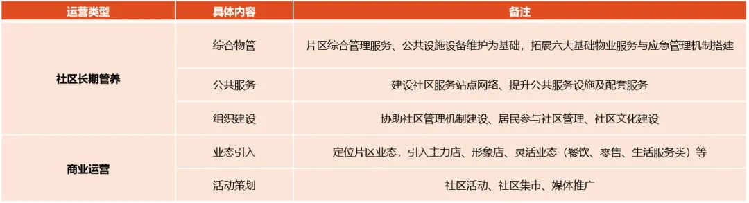 从“物质环境更新”到“社区长效治理”，新一轮老旧小区这样改｜社区设计师