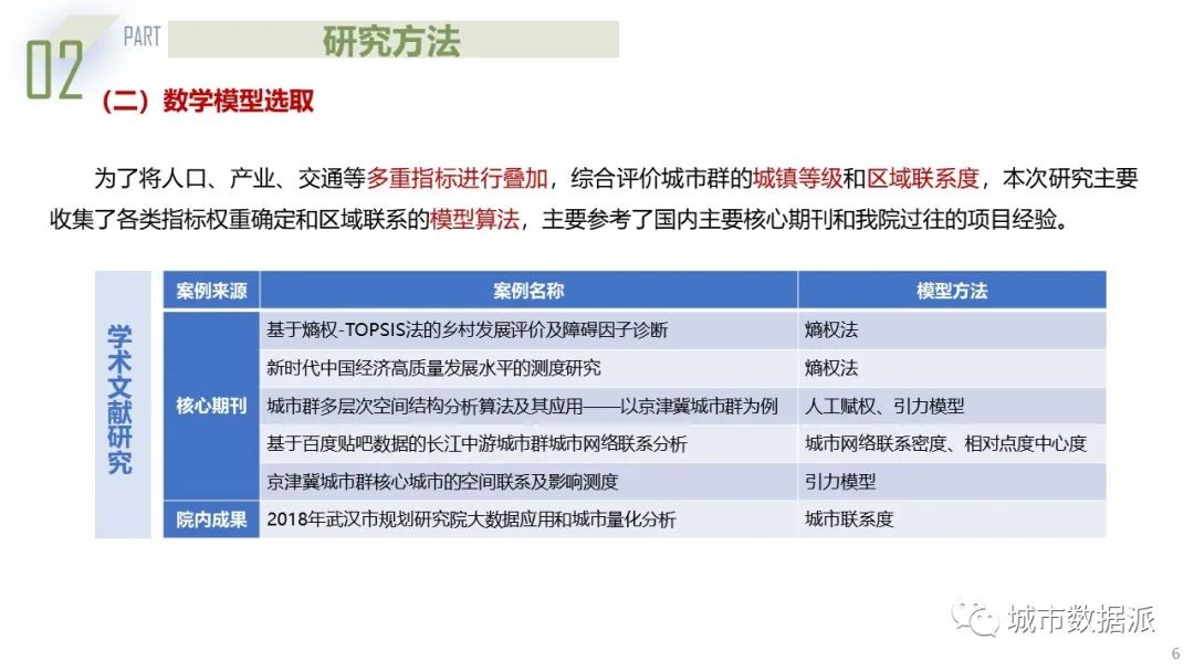 基于熵权-TOPSIS模型与城市联系度模型的城市群规划探索丨城市数据派