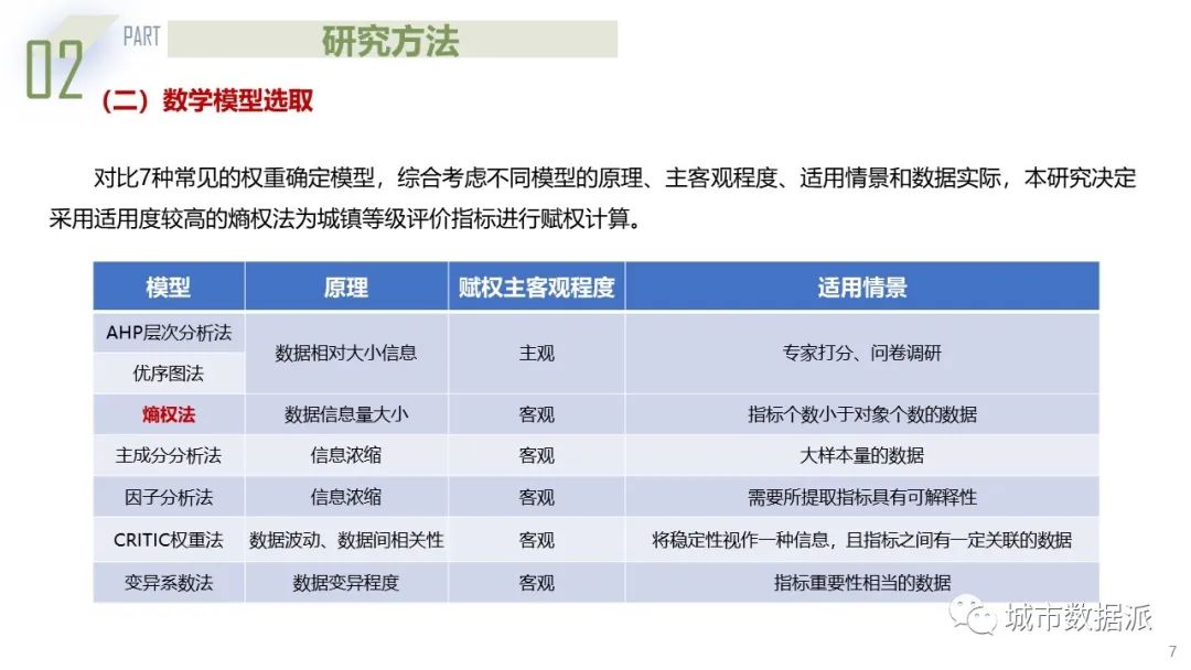 基于熵权-TOPSIS模型与城市联系度模型的城市群规划探索丨城市数据派