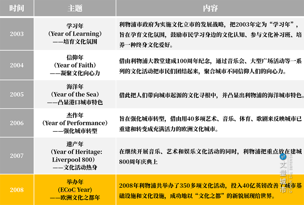 欧洲文化之都：用文旅融合驱动城市复兴