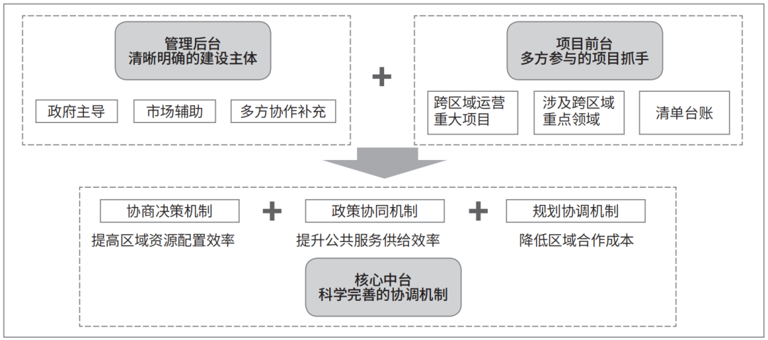 现代都市圈规划理论框架体系与实践研究 现代都市圈规划理论框架体系与实践研究