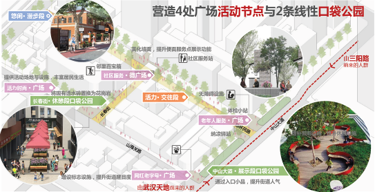 理论研究 | “微更新”理念下的开放式社区营造——以武汉六合社区为例