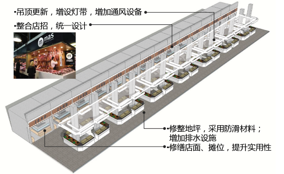 理论研究 | “微更新”理念下的开放式社区营造——以武汉六合社区为例