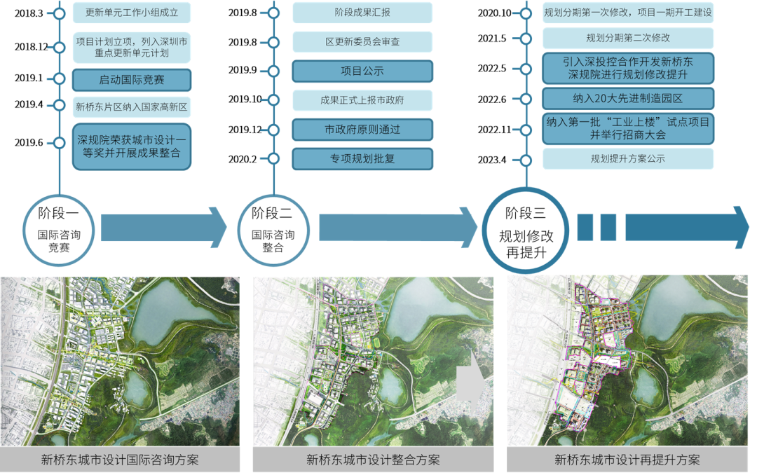 新桥东 丨 “工业上楼”,设计再上层楼 新桥东 丨 “工业上楼”,设计再上层楼