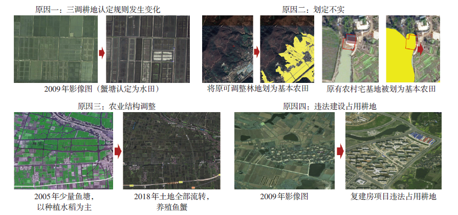 【文章精选】国土空间规划视角下农用地用途管制方法——以南京市为例 | 2023年第1期 【文章精选】国土空间规划视角下农用地用途管制方法——以南京市为例 | 2023年第1期