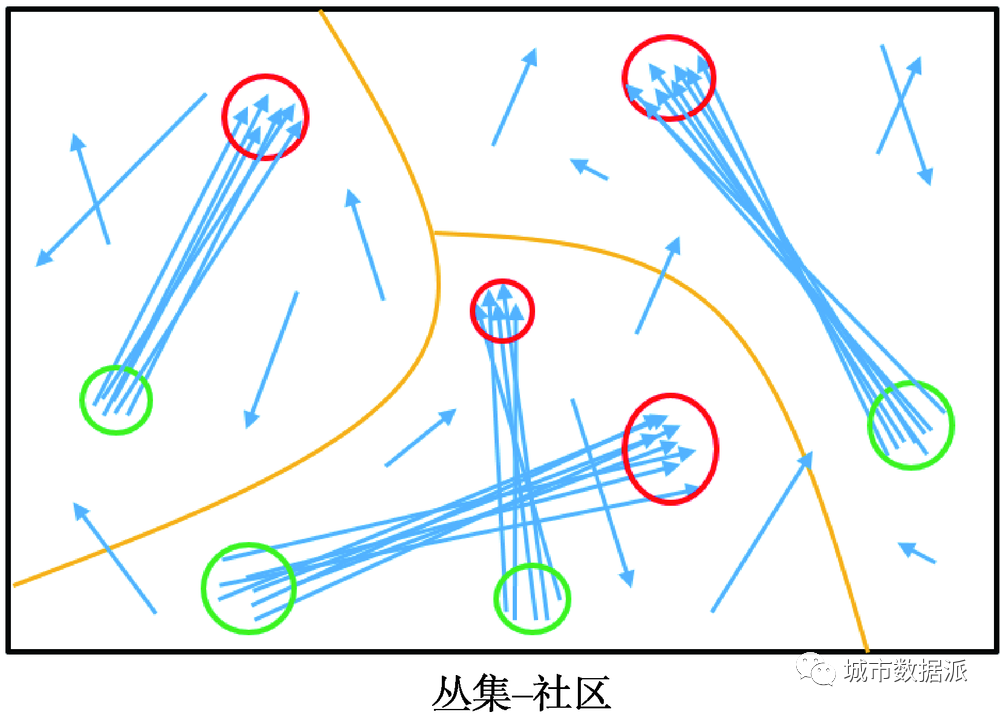 地理流的空间模式：概念与分类丨城市数据派