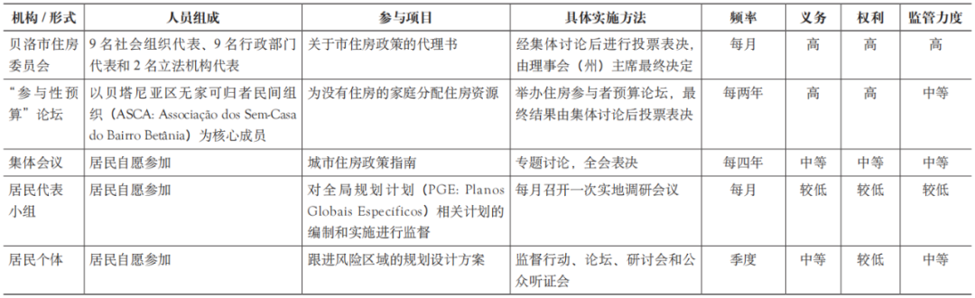期刊精粹 | 巴西贫民窟协作式规划对我国城中村治理的启示——以贝洛奥里藏特市为例【2023.3期优先看】 期刊精粹 | 巴西贫民窟协作式规划对我国城中村治理的启示——以贝洛奥里藏特市为例【2023.3期优先看】