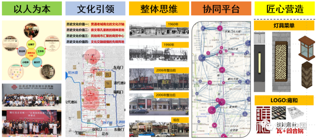 继往开来，开拓创新——中规院城乡历史文化保护传承的实践与探索
