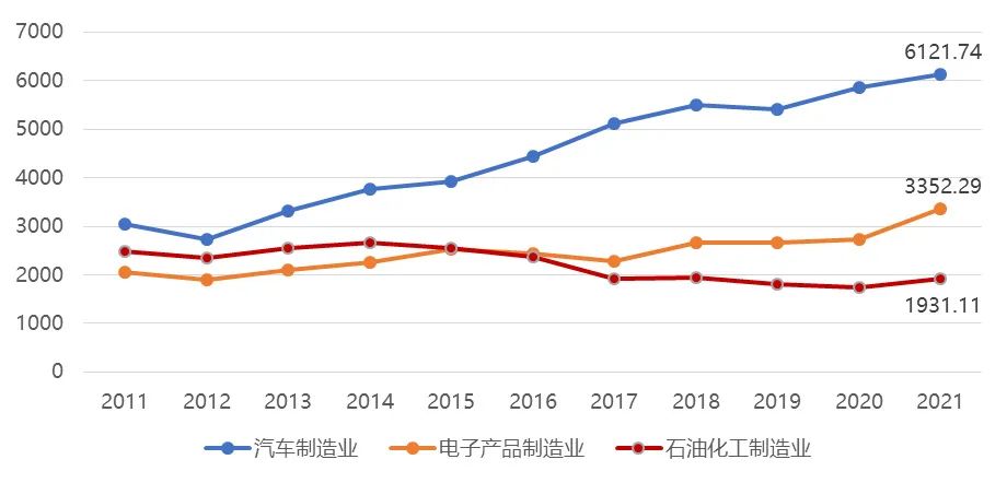 产业链洞察⑳|产业升级材料先行,绿色石化和新材料产业链助力广州“制造”走向广州“智造” 产业链洞察⑳|产业升级材料先行,绿色石化和新材料产业链助力广州“制造”走向广州“智造”