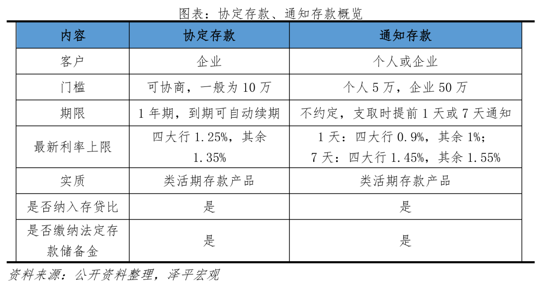 存款利率还会继续下调吗？