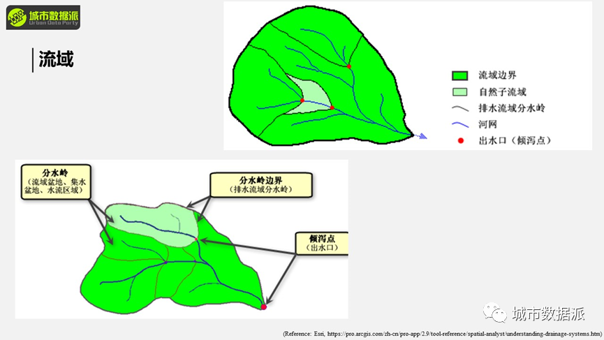 当ChatGPT成为你个人的全方位科研导师...丨城市数据派