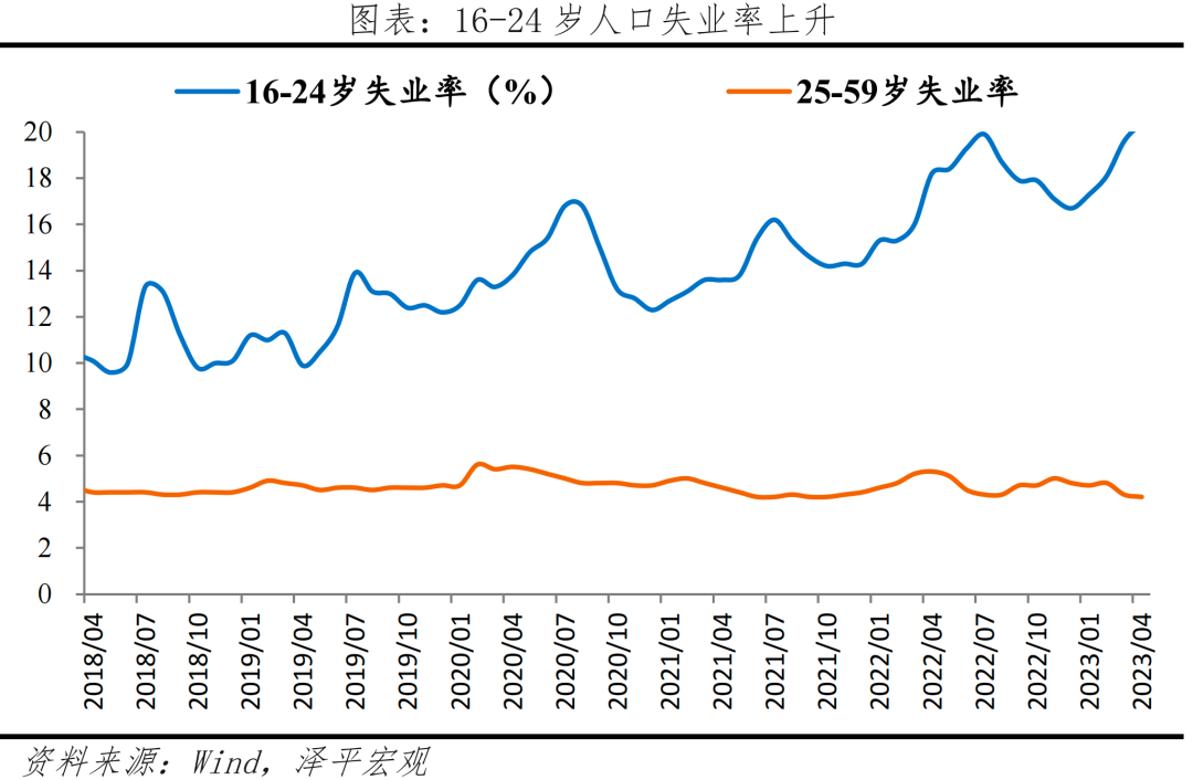 中国经济展望2023：是该全力拼经济了