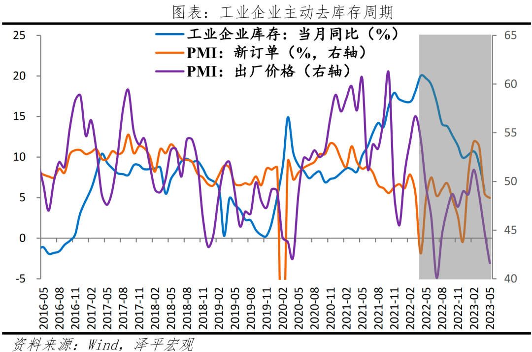 中国经济展望2023：是该全力拼经济了