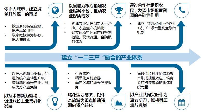 广东“百千万工程”系列① | 县域统筹促进新型城镇化 广东“百千万工程”系列① | 县域统筹促进新型城镇化