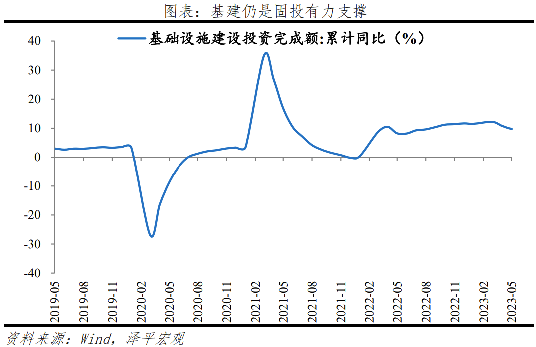 经济全面放缓，一揽子提振经济的组合拳可期
