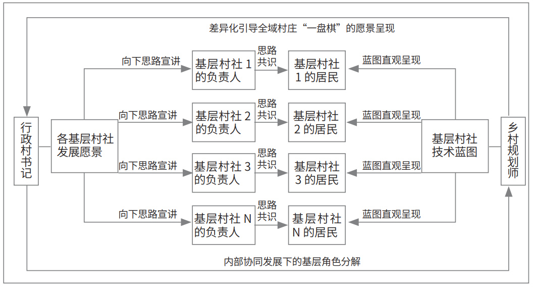 理论研究 | 倡导性规划理论在半城市化地区乡村规划中的应用 理论研究 | 倡导性规划理论在半城市化地区乡村规划中的应用