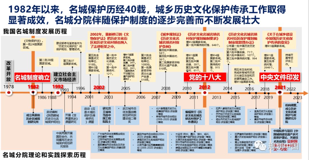 继往开来，开拓创新——中规院城乡历史文化保护传承的实践与探索