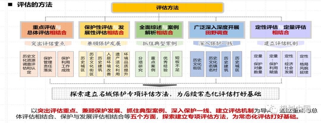 继往开来，开拓创新——中规院城乡历史文化保护传承的实践与探索