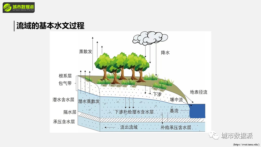 当ChatGPT成为你个人的全方位科研导师...丨城市数据派