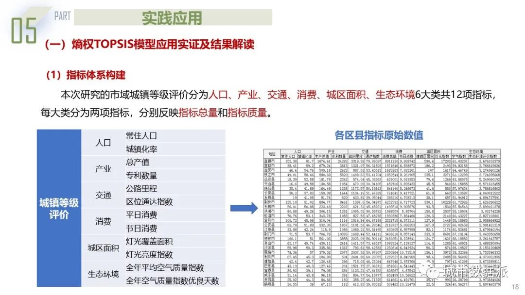 基于熵权-TOPSIS模型与城市联系度模型的城市群规划探索丨城市数据派