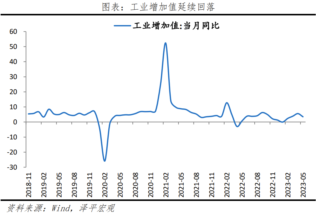 经济全面放缓，一揽子提振经济的组合拳可期