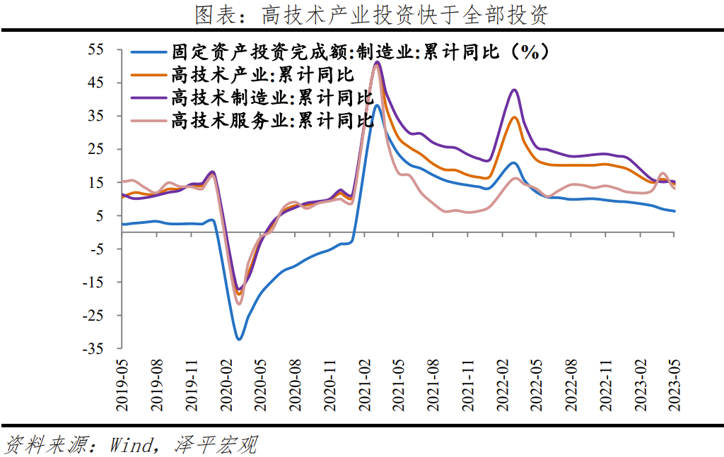 经济全面放缓，一揽子提振经济的组合拳可期