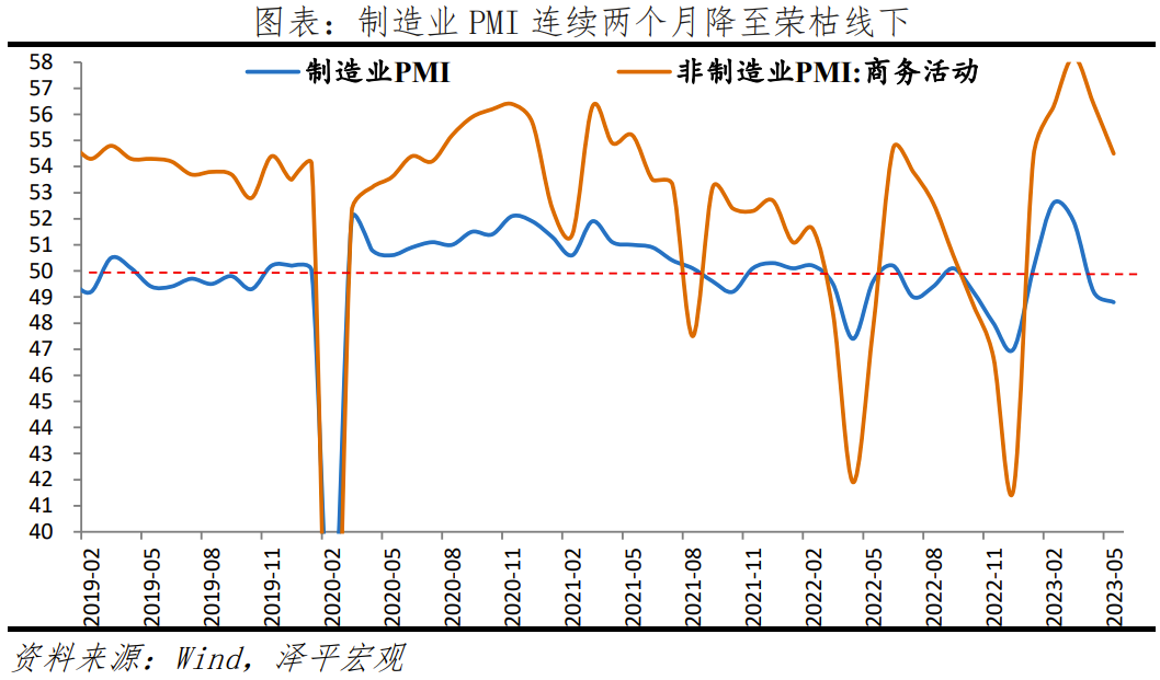 经济全面放缓，一揽子提振经济的组合拳可期