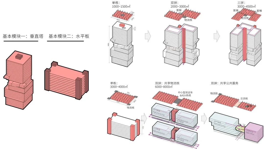 新桥东 丨 “工业上楼”,设计再上层楼 新桥东 丨 “工业上楼”,设计再上层楼
