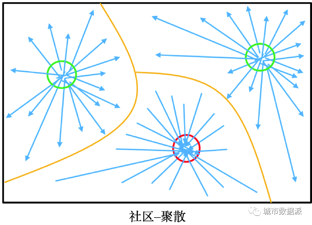 地理流的空间模式：概念与分类丨城市数据派