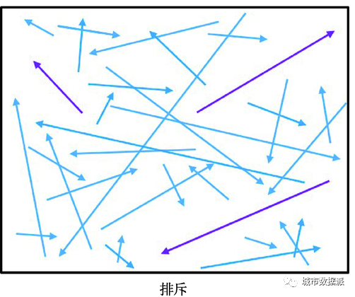 地理流的空间模式：概念与分类丨城市数据派
