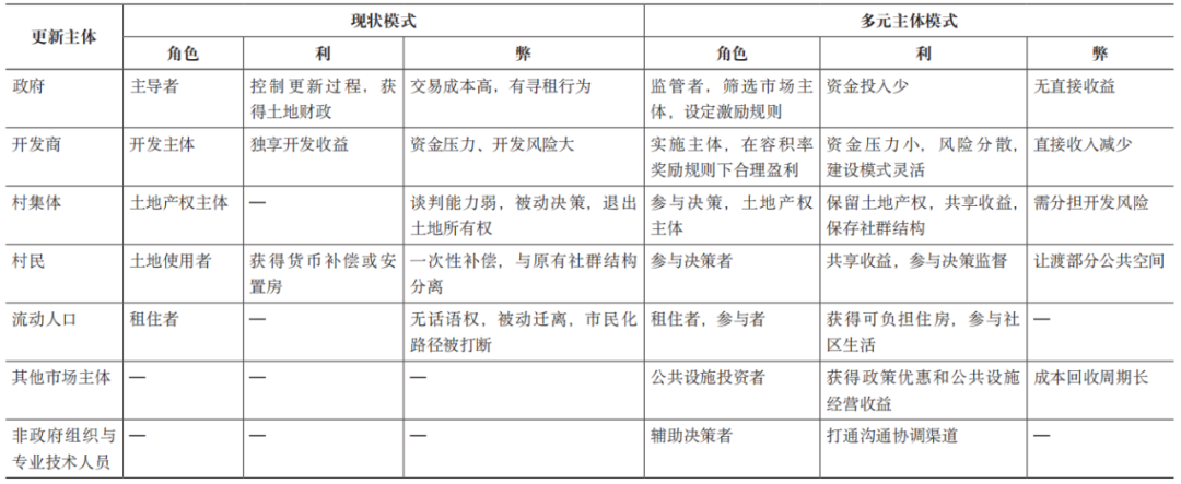 期刊精粹 | 巴西贫民窟协作式规划对我国城中村治理的启示——以贝洛奥里藏特市为例【2023.3期优先看】 期刊精粹 | 巴西贫民窟协作式规划对我国城中村治理的启示——以贝洛奥里藏特市为例【2023.3期优先看】