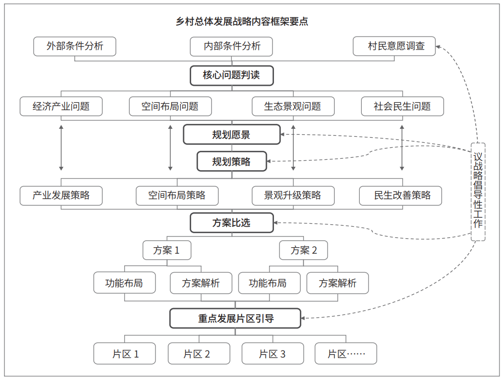 理论研究 | 倡导性规划理论在半城市化地区乡村规划中的应用 理论研究 | 倡导性规划理论在半城市化地区乡村规划中的应用