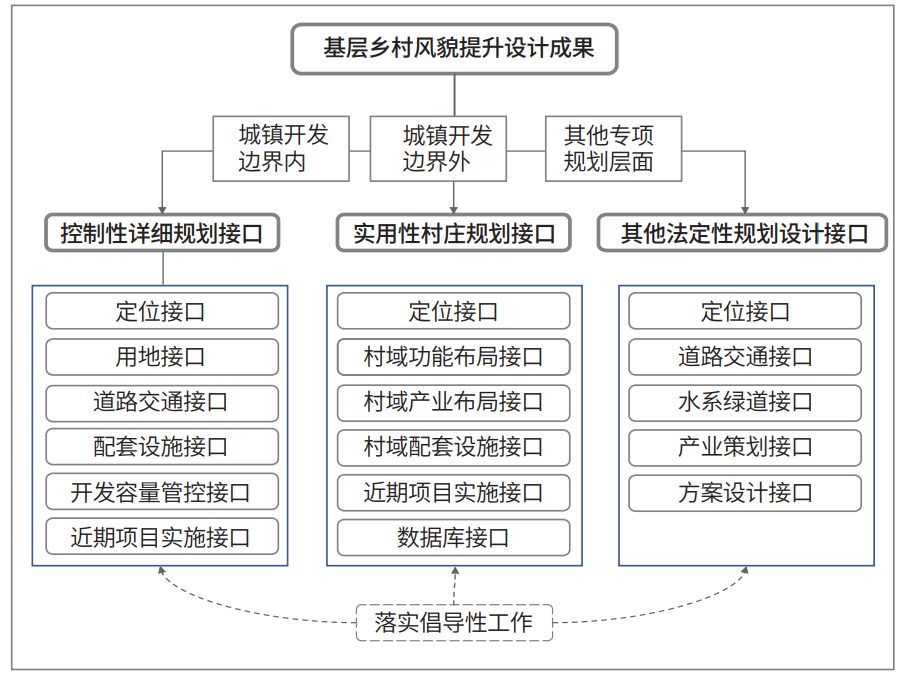 理论研究 | 倡导性规划理论在半城市化地区乡村规划中的应用 理论研究 | 倡导性规划理论在半城市化地区乡村规划中的应用