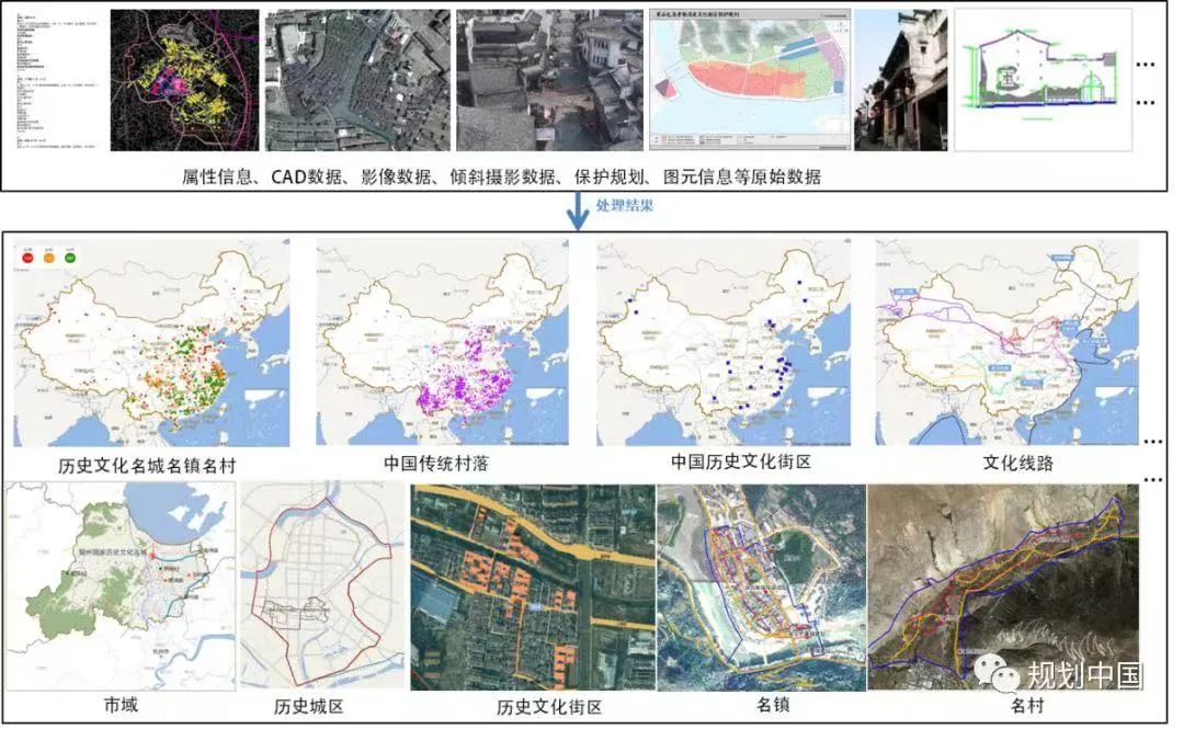 继往开来,开拓创新——中规院城乡历史文化保护传承的实践与探索 继往开来,开拓创新——中规院城乡历史文化保护传承的实践与探索