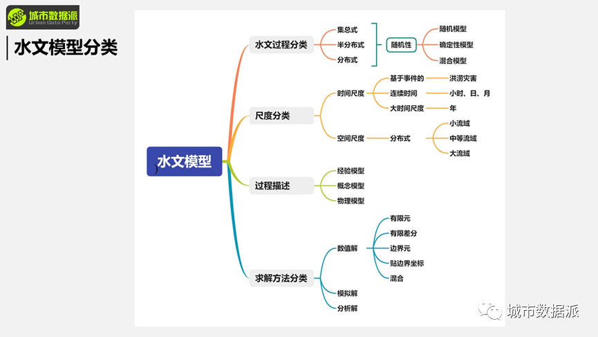 当ChatGPT成为你个人的全方位科研导师...丨城市数据派