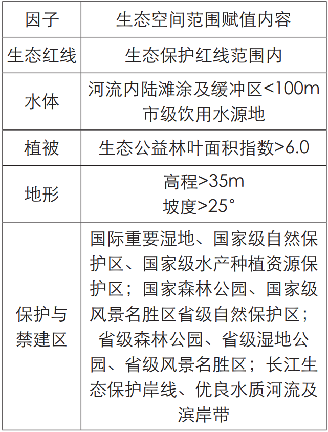 理想空间 | 国土空间规划体系下对城市边界生态空间的规划探索——以池州市总体城市设计中的生态空间规划为例