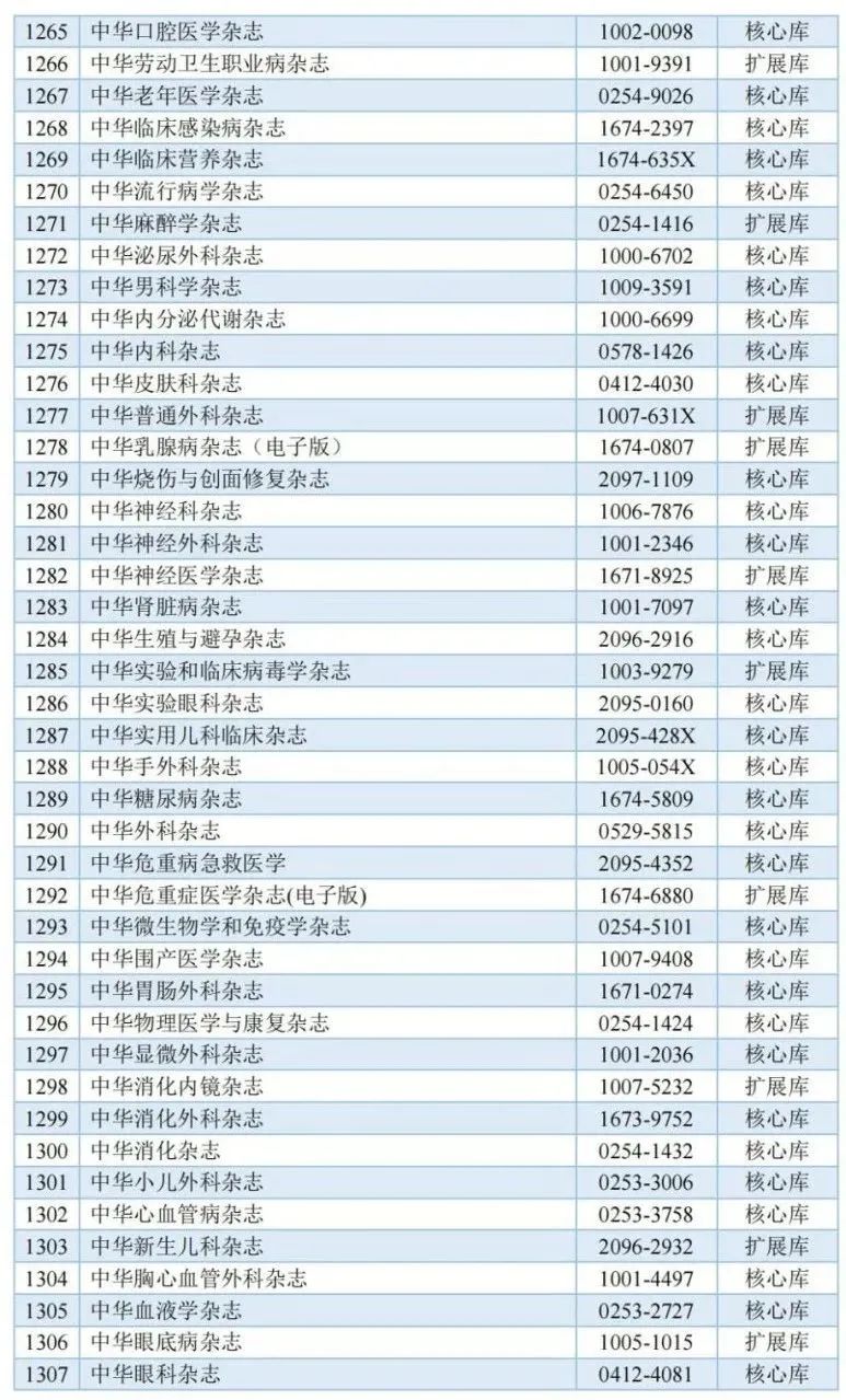 《城市规划》杂志入选中国科学引文数据库来源期刊列表(2023-2024年度) 《城市规划》杂志入选中国科学引文数据库来源期刊列表(2023-2024年度)