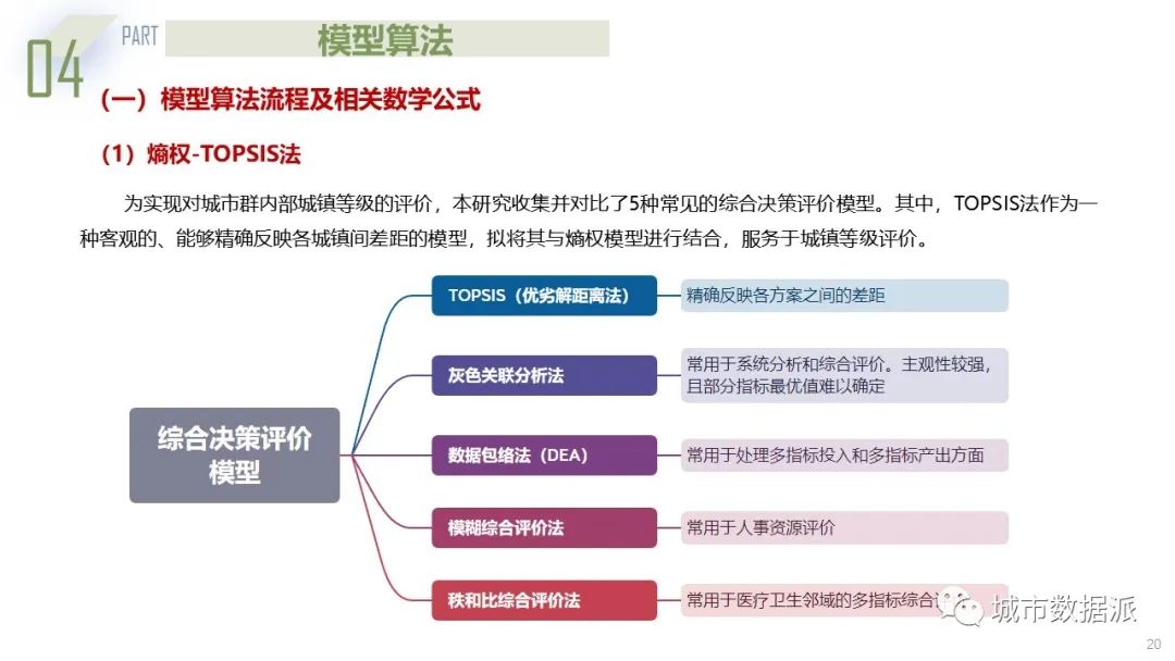 基于熵权-TOPSIS模型与城市联系度模型的城市群规划探索丨城市数据派